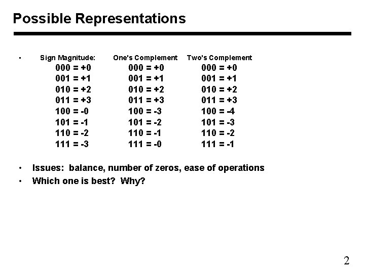 Possible Representations • Sign Magnitude: 000 = +0 001 = +1 010 = +2