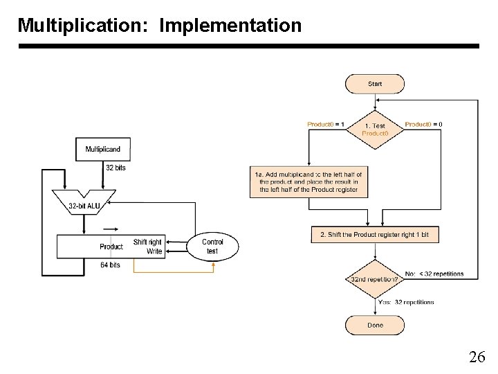 Multiplication: Implementation 26 