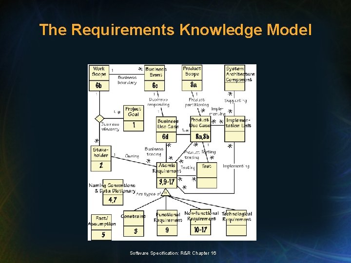 The Requirements Knowledge Model Software Specification: R&R Chapter 16 