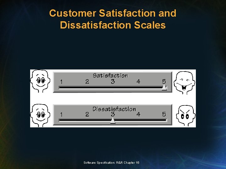 Customer Satisfaction and Dissatisfaction Scales Software Specification: R&R Chapter 16 