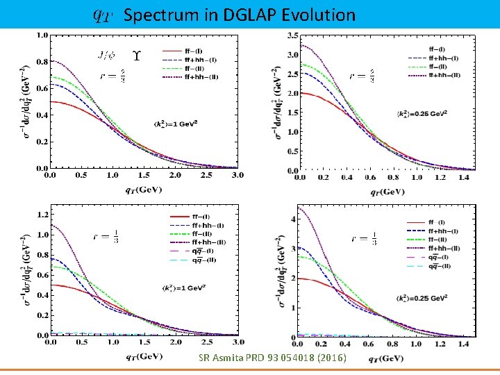 Spectrum in DGLAP Evolution SR Asmita PRD 93 054018 (2016) 13 