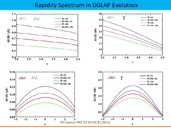 Rapidity Spectrum in DGLAP Evolution SR Asmita PRD 93 054018 (2016) 14 