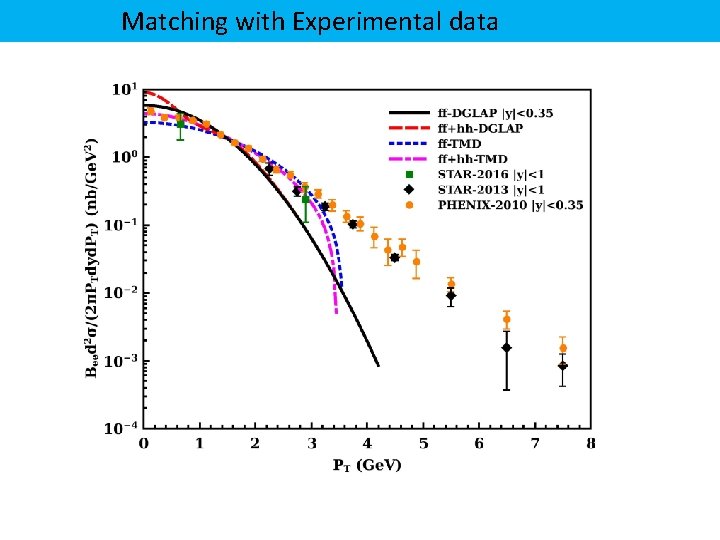Matching with Experimental data 