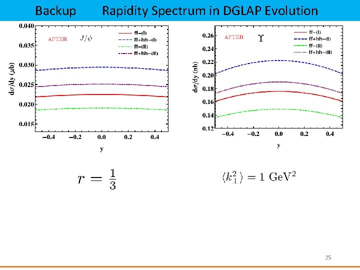 Backup Rapidity Spectrum in DGLAP Evolution 25 