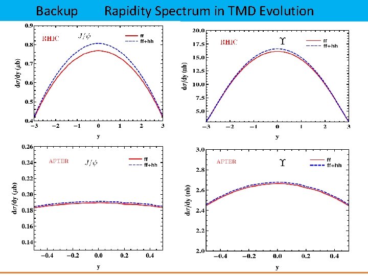 Backup Rapidity Spectrum in TMD Evolution 26 