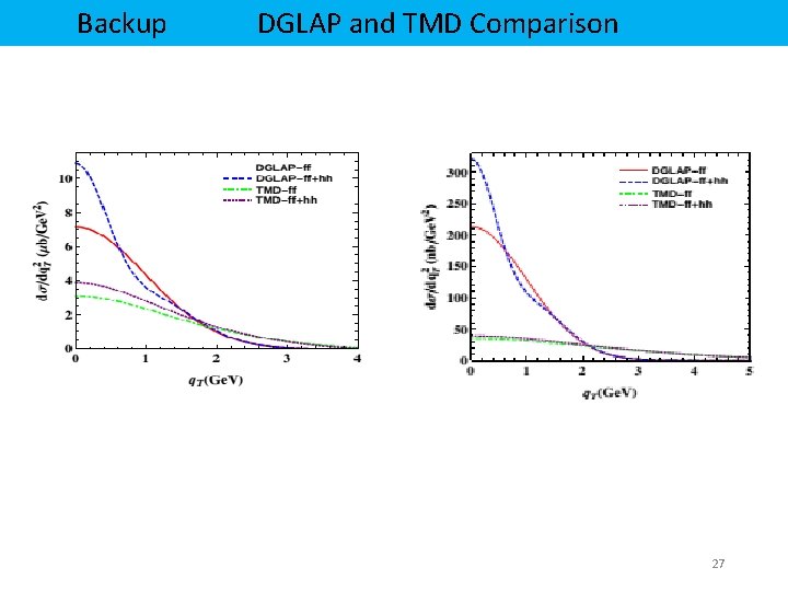 Backup DGLAP and TMD Comparison 27 