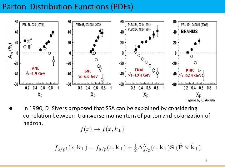 Parton Distribution Functions (PDFs) Collinear pdf Universality ANL s=4. 9 Ge. V 1 D