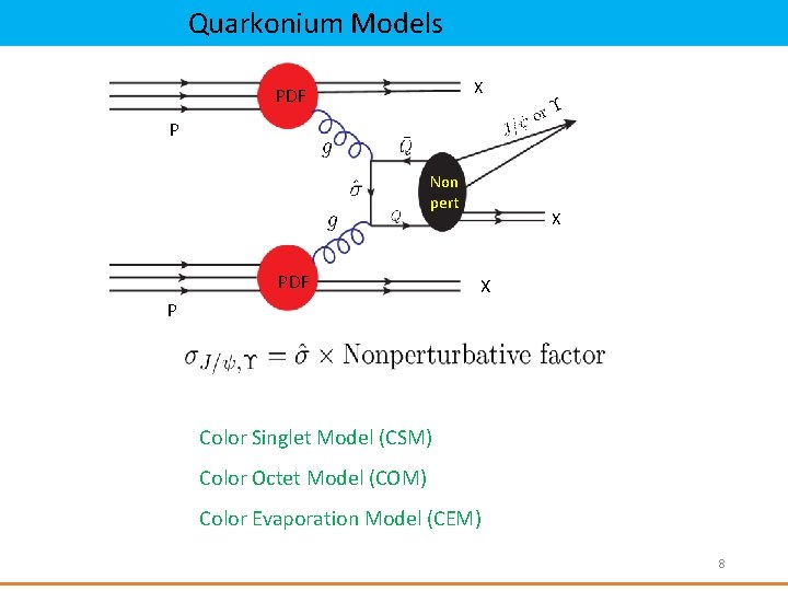 Quarkonium Models X PDF P Non pert PDF X X P Color Singlet Model