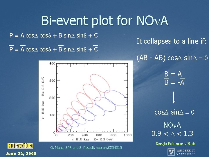 Bi-event plot for NO A P = A cos + B sin + C