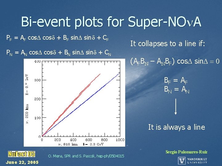 Bi-event plots for Super-NO A PF = AF cos + BF sin + CF