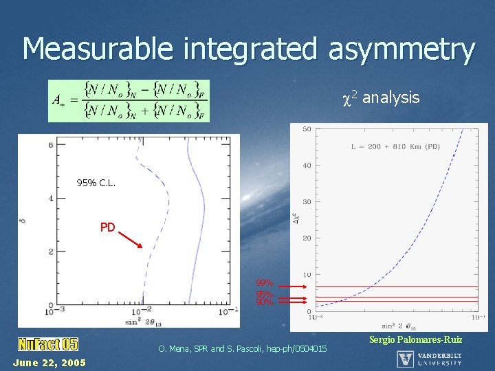 Measurable integrated asymmetry 2 analysis 95% C. L. PD 99% 95% 90% O. Mena,