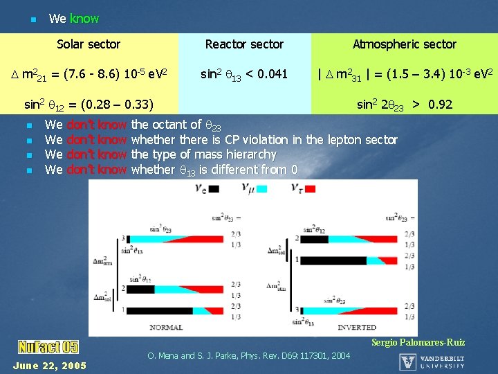 n We know Solar sector Reactor sector Atmospheric sector m 221 = (7. 6