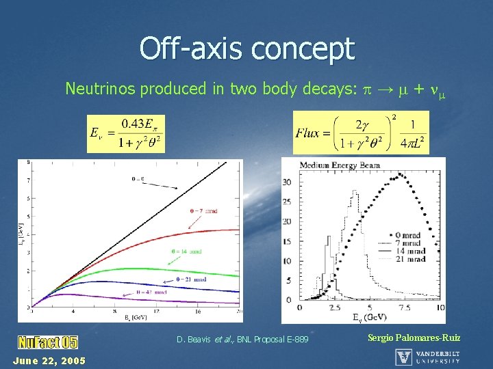 Off-axis concept Neutrinos produced in two body decays: → + D. Beavis et al.