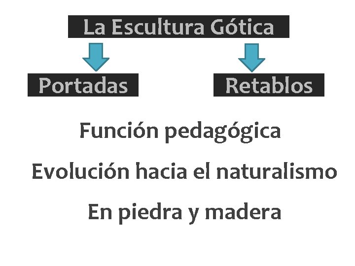 La Escultura Gótica Portadas Retablos Función pedagógica Evolución hacia el naturalismo En piedra y