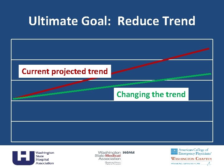 Ultimate Goal: Reduce Trend Current projected trend Changing the trend 18 