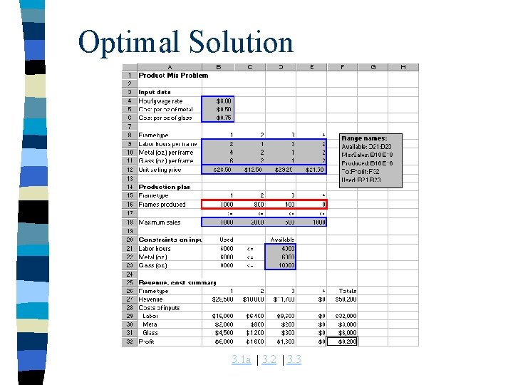 Optimal Solution 3. 1 a | 3. 2 | 3. 3 