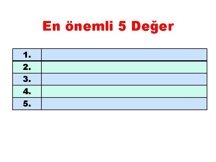 En önemli 5 Değer 1. 2. 3. 4. 5. 