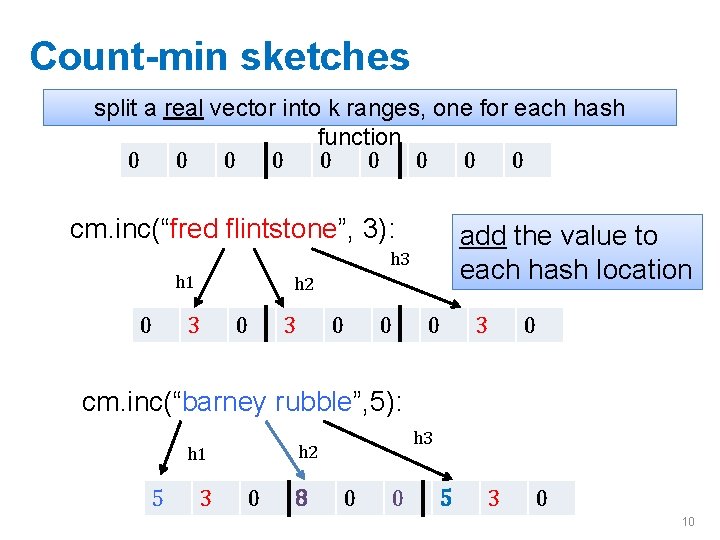 Count-min sketches split a real vector into k ranges, one for each hash function