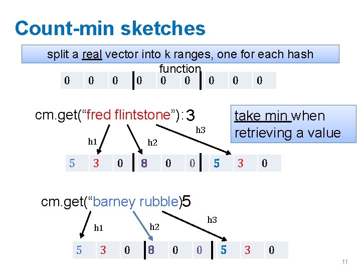 Count-min sketches split a real vector into k ranges, one for each hash function