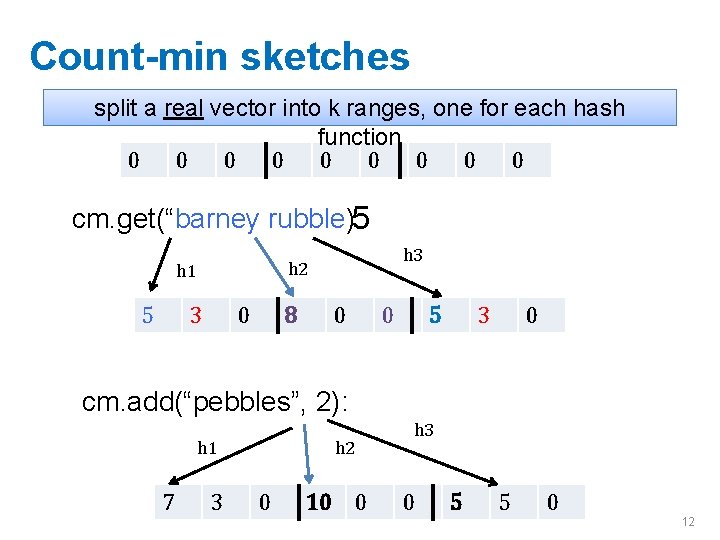 Count-min sketches split a real vector into k ranges, one for each hash function