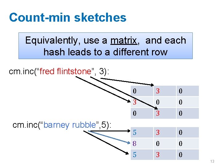 Count-min sketches Equivalently, use a matrix, and each hash leads to a different row