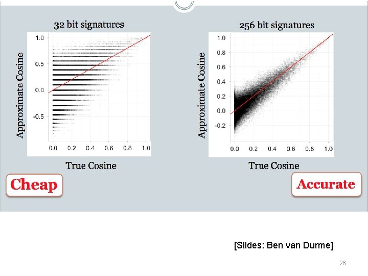 [Slides: Ben van Durme] 26 