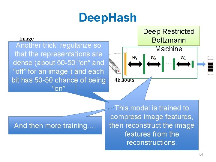 Deep. Hash Deep Restricted Boltzmann Machine Image Another trick: regularize so that the representations