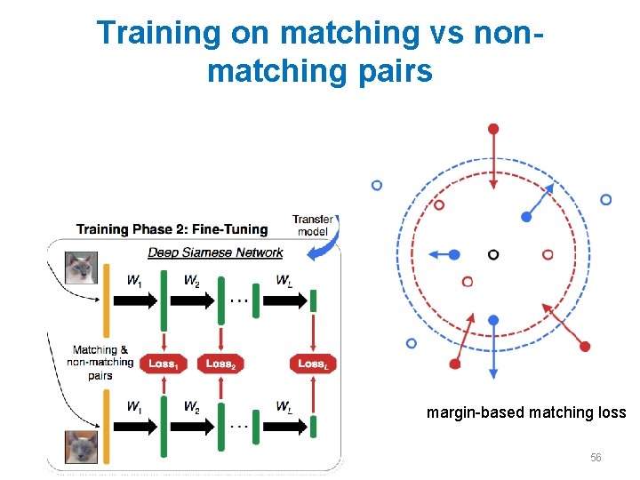 Training on matching vs nonmatching pairs margin-based matching loss 56 