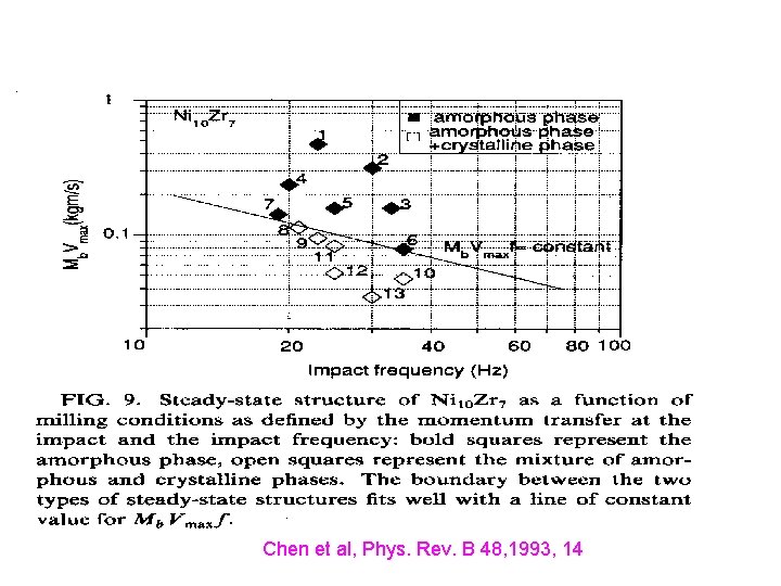 Chen et al, Phys. Rev. B 48, 1993, 14 