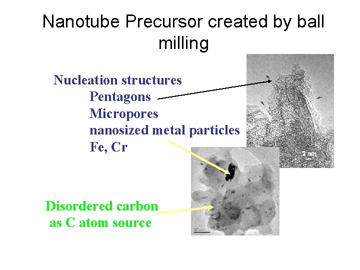 Nanotube Precursor created by ball milling Nucleation structures Pentagons Micropores nanosized metal particles Fe,