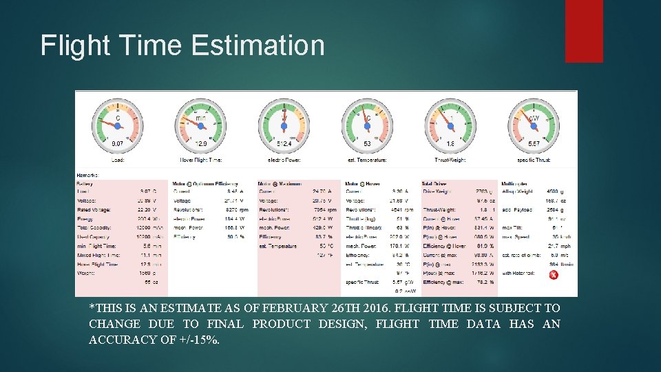 Flight Time Estimation *THIS IS AN ESTIMATE AS OF FEBRUARY 26 TH 2016. FLIGHT