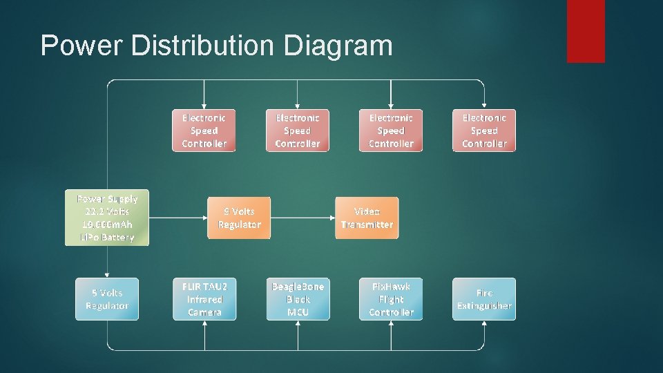 Power Distribution Diagram 