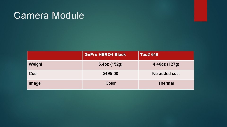 Camera Module Go. Pro HERO 4 Black Weight Tau 2 640 5. 4 oz