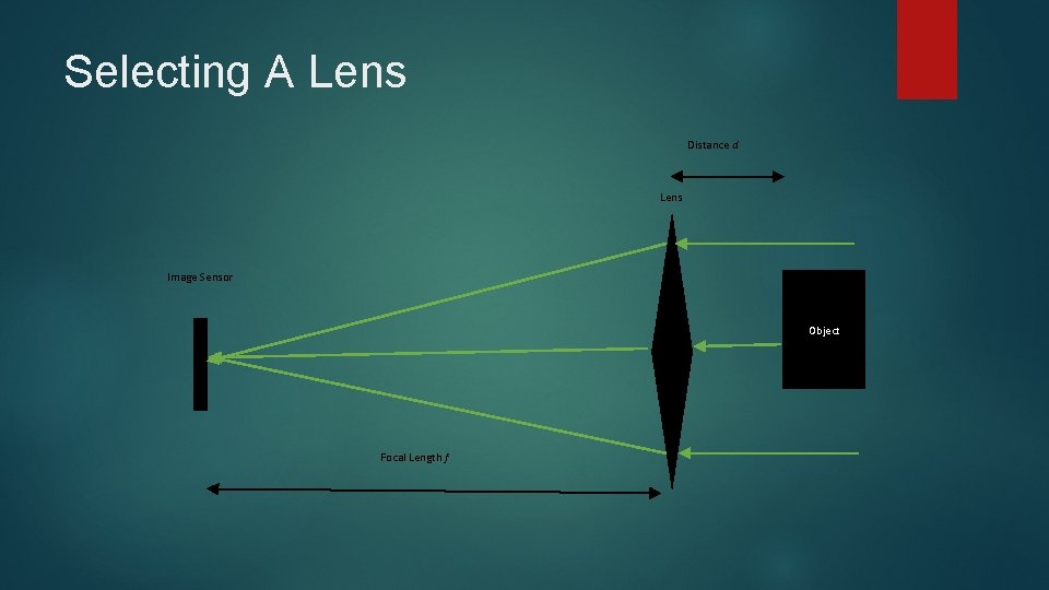 Selecting A Lens Distance d Lens Image Sensor Object Focal Length f 