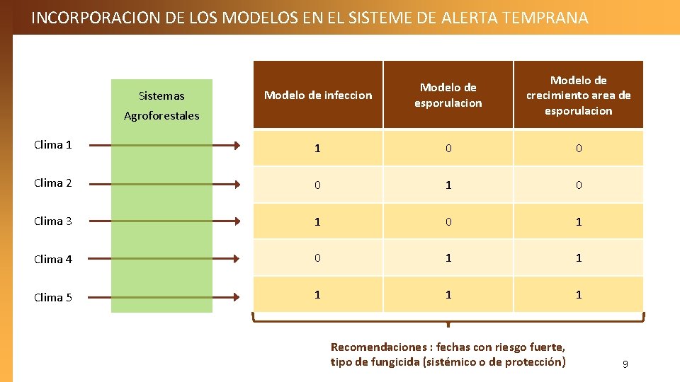 INCORPORACION DE LOS MODELOS EN EL SISTEME DE ALERTA TEMPRANA Modelo de infeccion Modelo