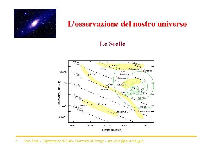 L'osservazione del nostro universo Le Stelle • Gino Tosti - Dipartimento di Fisica Università