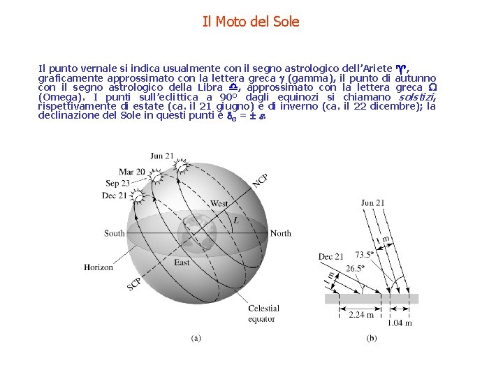 Il Moto del Sole Il punto vernale si indica usualmente con il segno astrologico