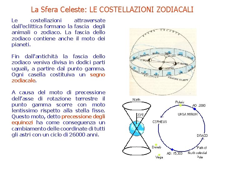 La Sfera Celeste: LE COSTELLAZIONI ZODIACALI Le costellazioni attraversate dall‘eclittica formano la fascia degli