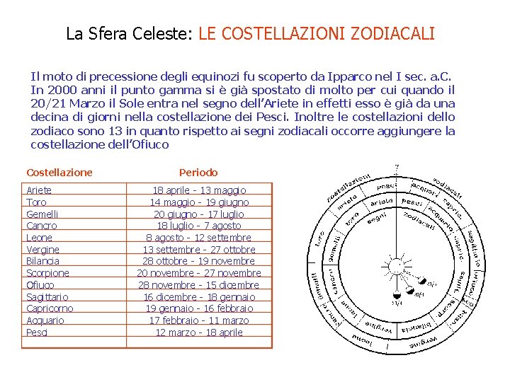 La Sfera Celeste: LE COSTELLAZIONI ZODIACALI Il moto di precessione degli equinozi fu scoperto