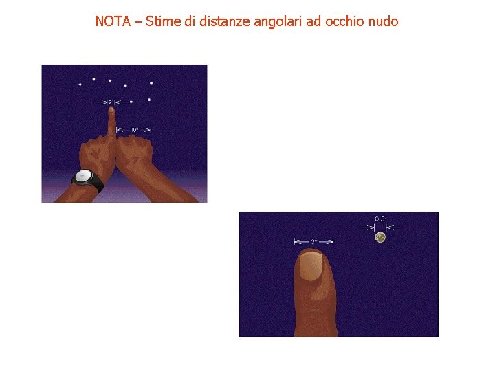 NOTA – Stime di distanze angolari ad occhio nudo 