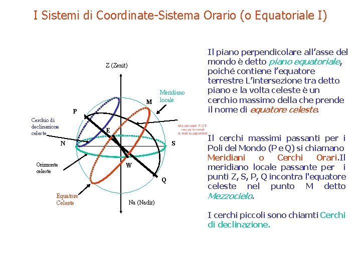 I Sistemi di Coordinate-Sistema Orario (o Equatoriale I) Z (Zenit) M Meridiano locale P
