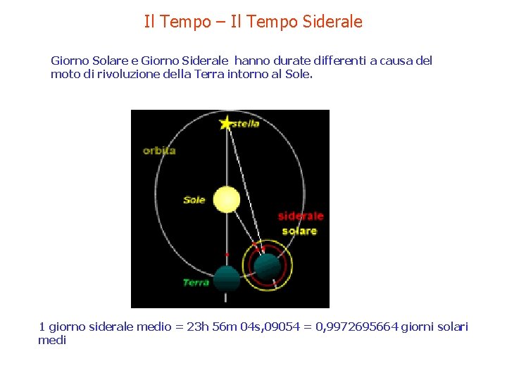 Il Tempo – Il Tempo Siderale Giorno Solare e Giorno Siderale hanno durate differenti