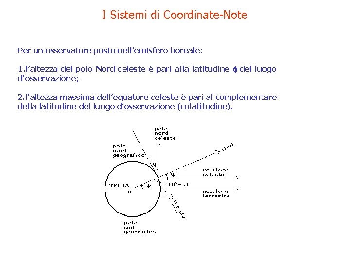 I Sistemi di Coordinate-Note Per un osservatore posto nell’emisfero boreale: 1. l’altezza del polo