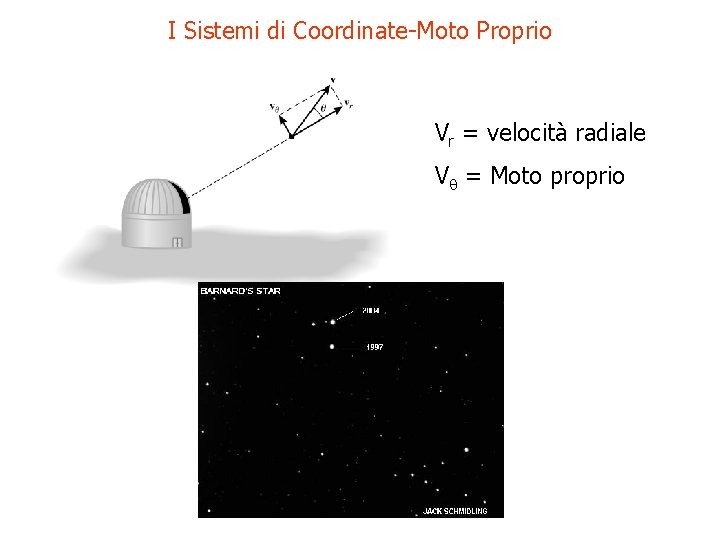 I Sistemi di Coordinate-Moto Proprio Vr = velocità radiale Vq = Moto proprio 