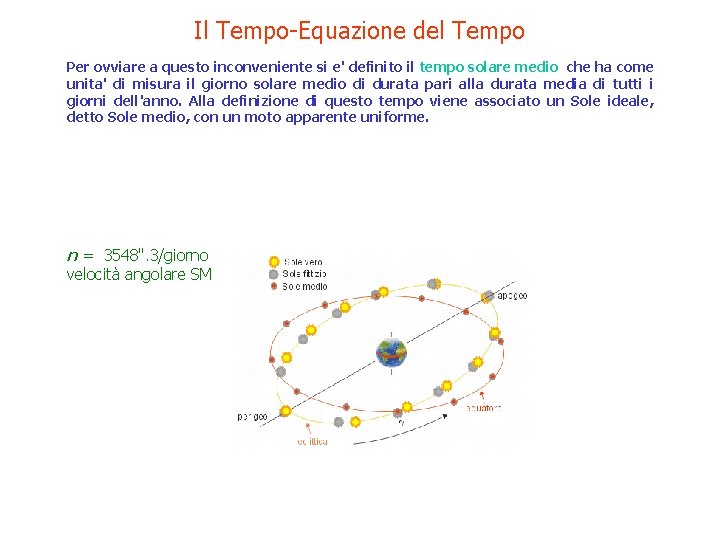 Il Tempo-Equazione del Tempo Per ovviare a questo inconveniente si e' definito il tempo