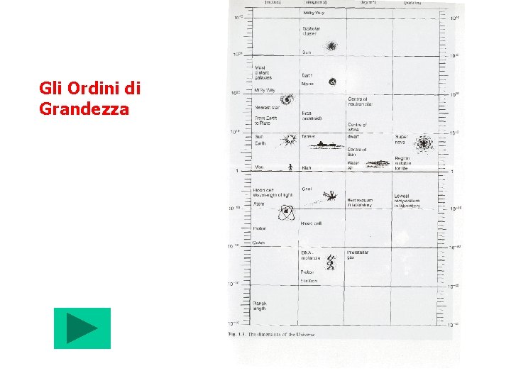 Gli Ordini di Grandezza 
