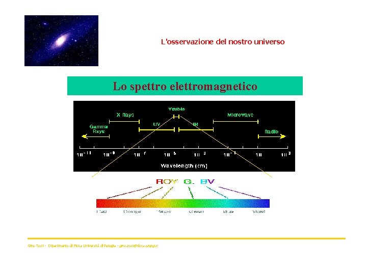 L'osservazione del nostro universo Lo spettro elettromagnetico Gino Tosti - Dipartimento di Fisica Università