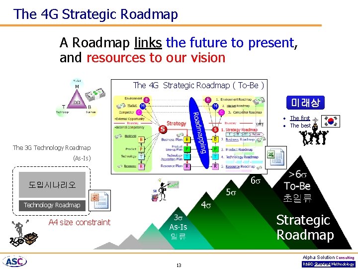 The 4 G Strategic Roadmap A Roadmap links the future to present, and resources