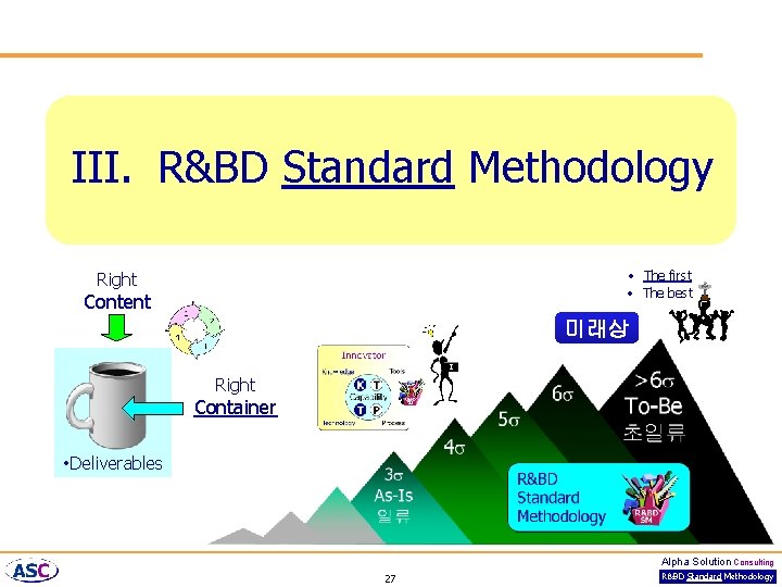 III. R&BD Standard Methodology • The first • The best Right Content 미래상 Right