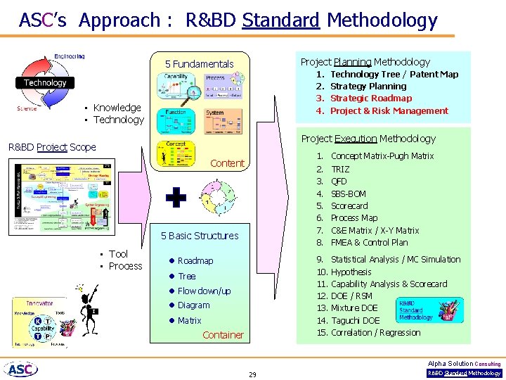 ASC’s Approach : R&BD Standard Methodology Project Planning Methodology 5 Fundamentals 1. 2. 3.